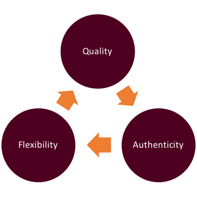 Royal Sweets company profile